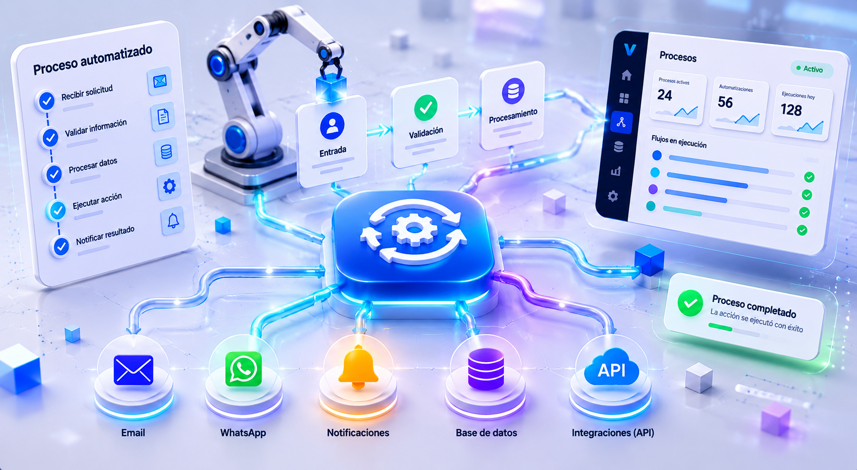 Flujo automatizado de tareas, validaciones e integraciones empresariales.