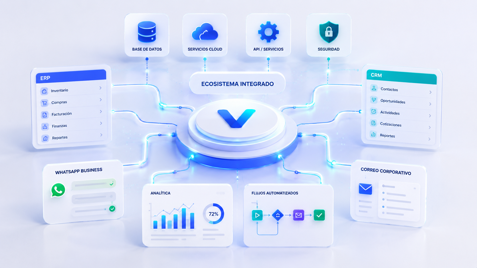 Plataformas, aplicaciones y servicios conectados dentro de un ecosistema digital unificado.